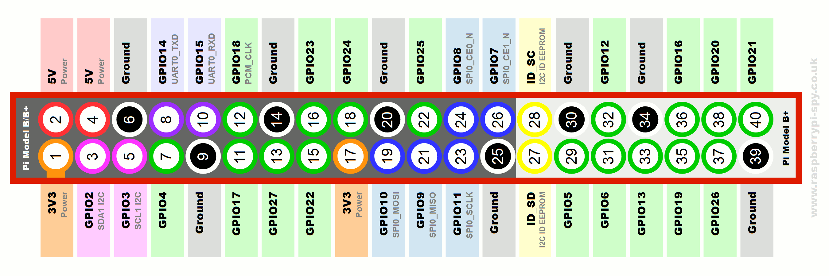 Raspberry-Pi-GPIO-Layout-Model-B-Plus-rotated-2700x900.png