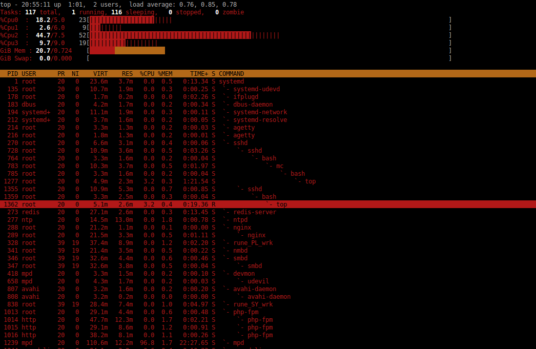top_dxd_352.8_kHz_10415_kbps.png top_dxd_352.8_kHz_10415_kbps.png