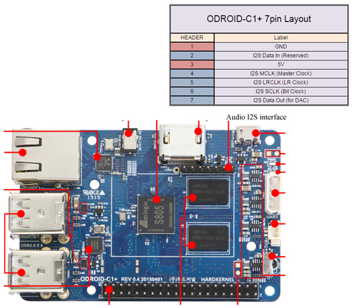 ODROID-C1Plus.jpg ODROID-C1Plus.jpg