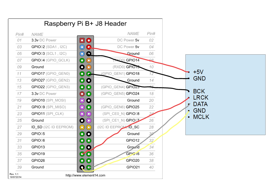 i2s wiring_BPlusIdem2B.jpg i2s wiring_BPlusIdem2B.jpg