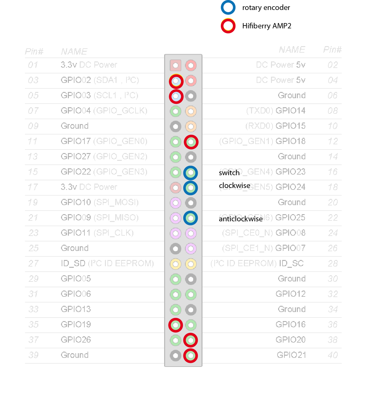 GPIO_Pi3.png